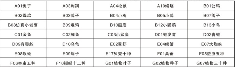 CTXF193-02幼教标本配套三十五种（全套定价12380元）.jpg